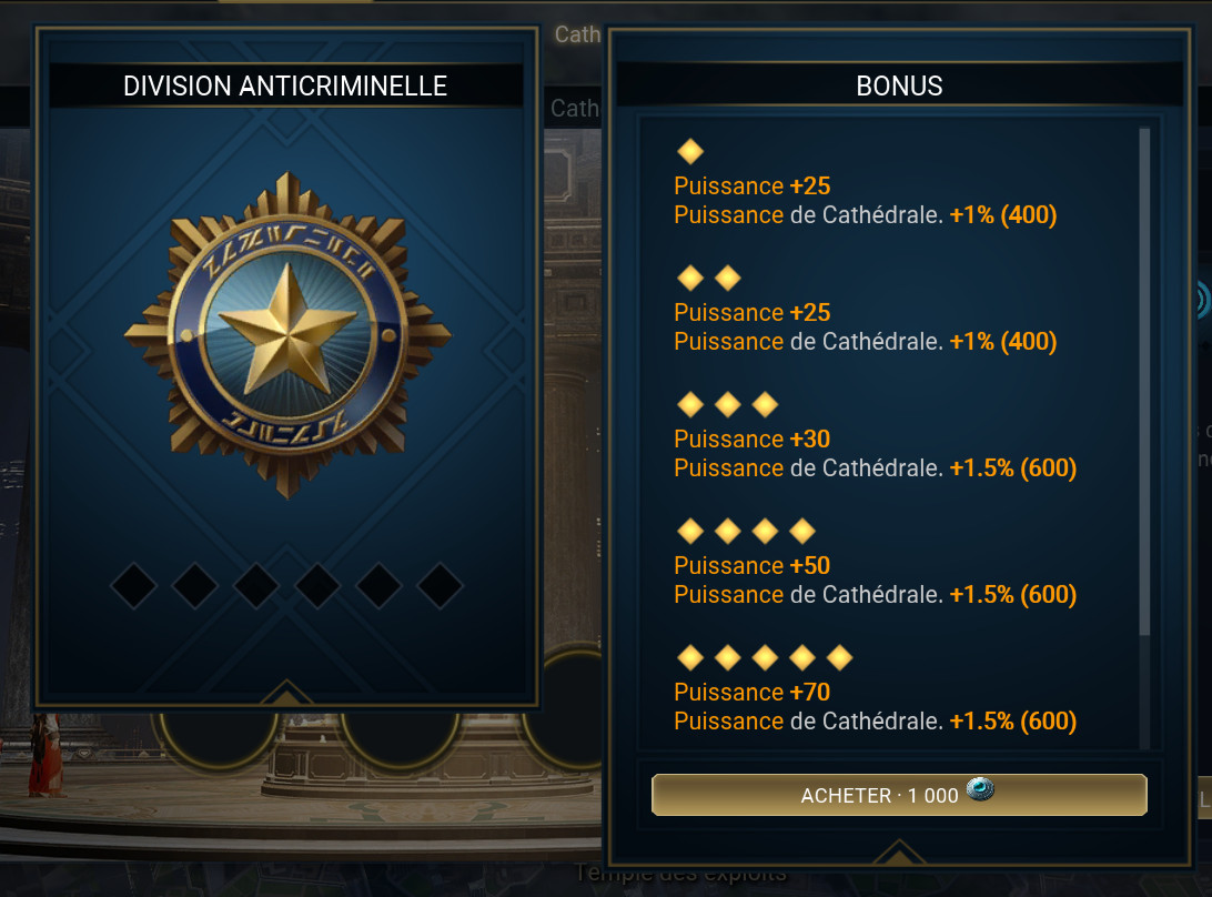Image d'un trophée et de ses niveaux